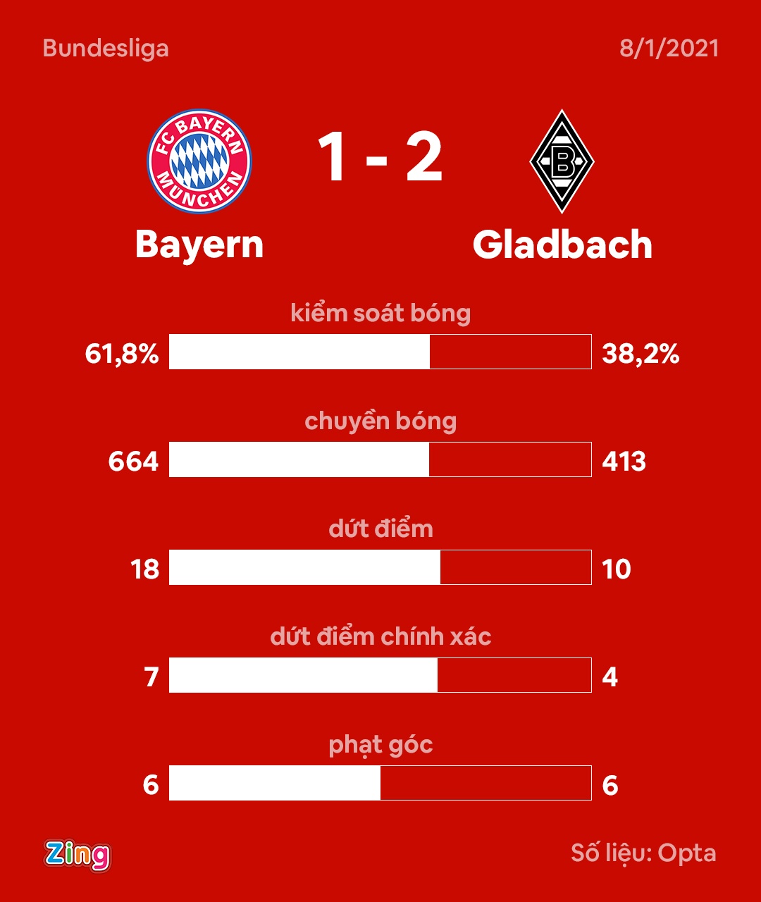 Bayern anh 9
