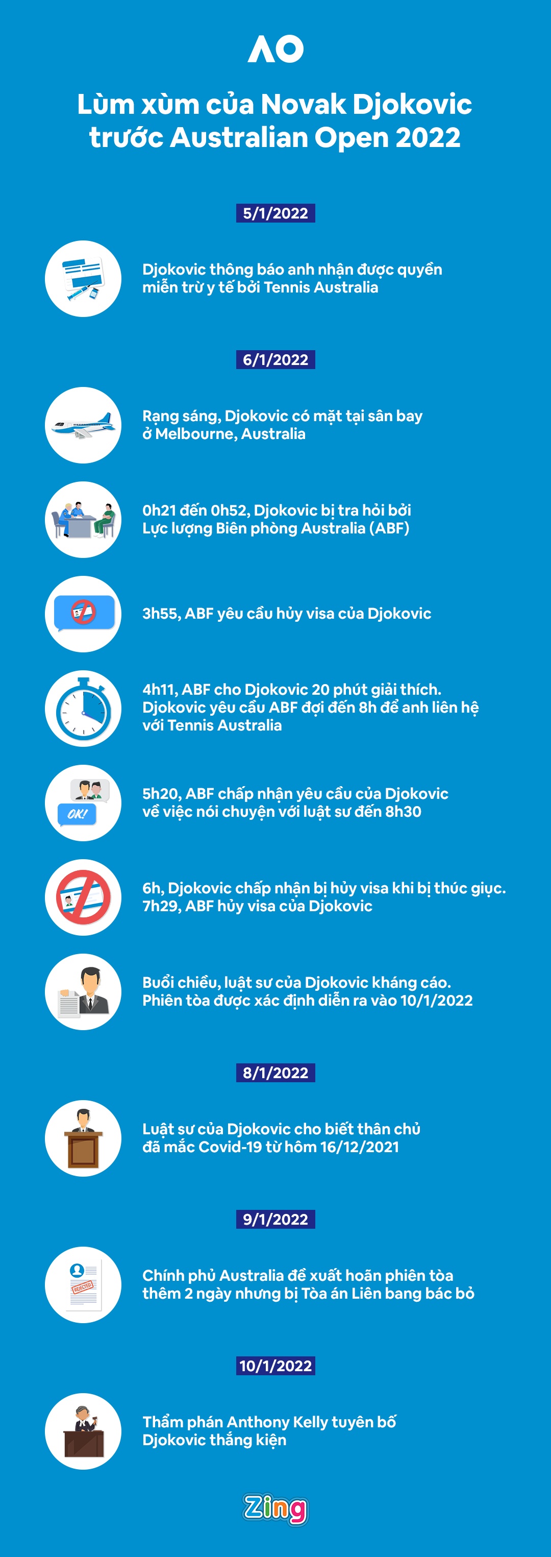 Novak Djokovic bi huy visa anh 1