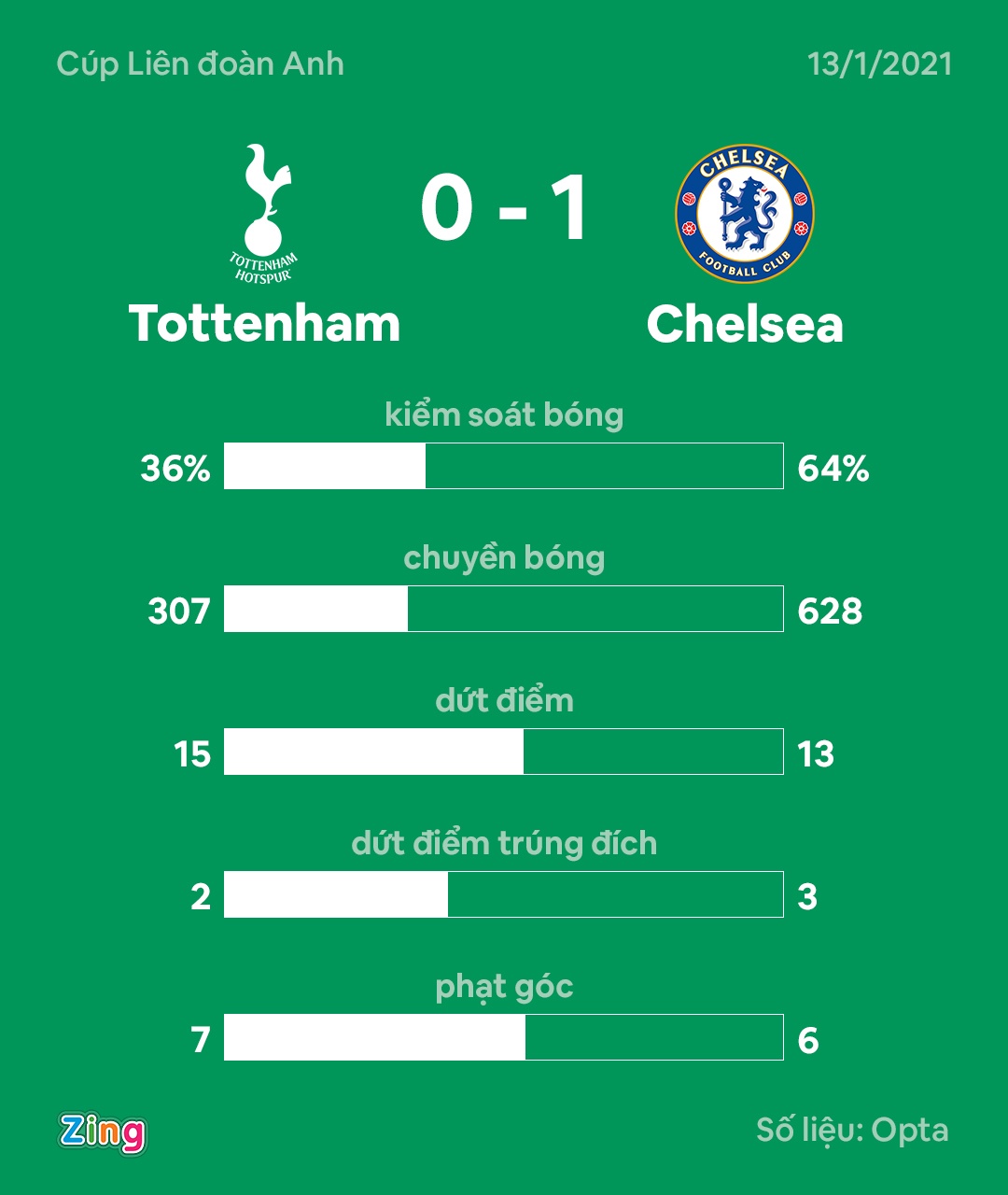 Kepa Arrizabalaga anh 4