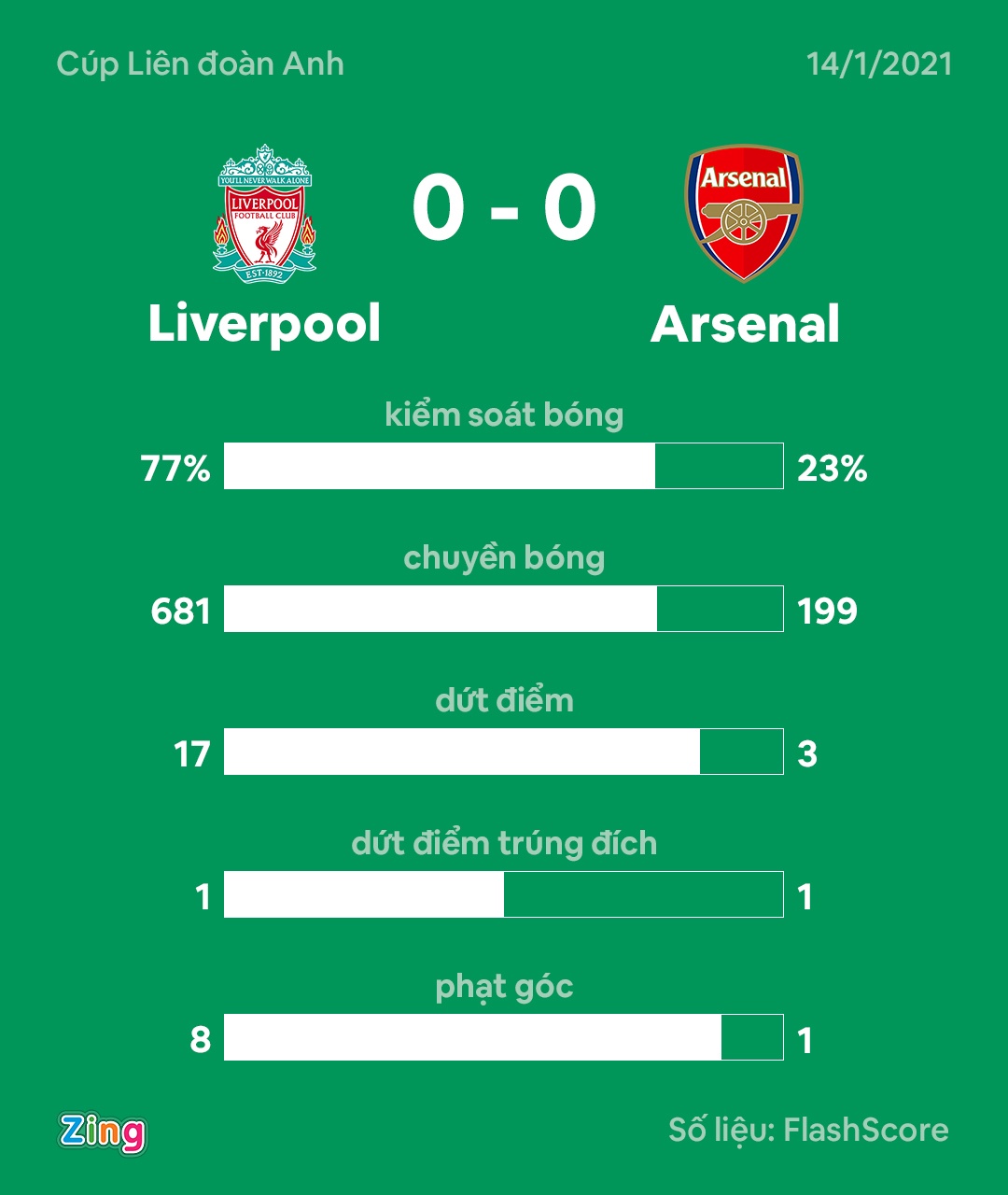 Arsenal vs Liverpool anh 3