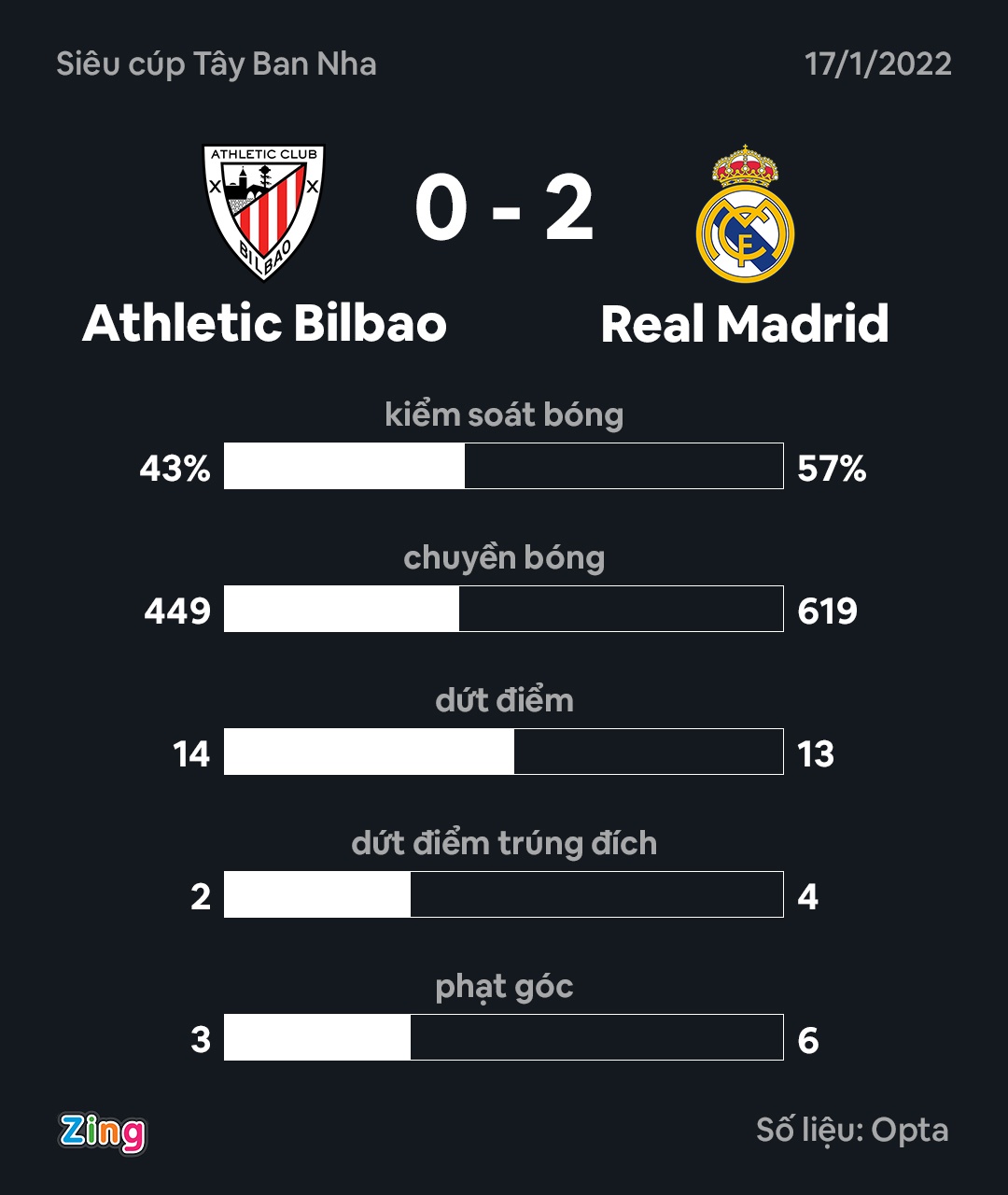 real vs bilbao anh 3