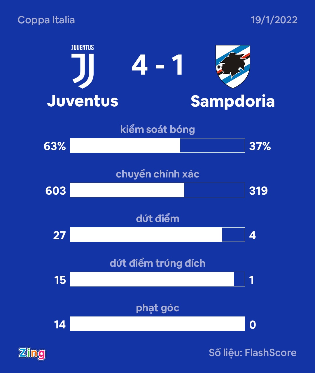 Juventus anh 8