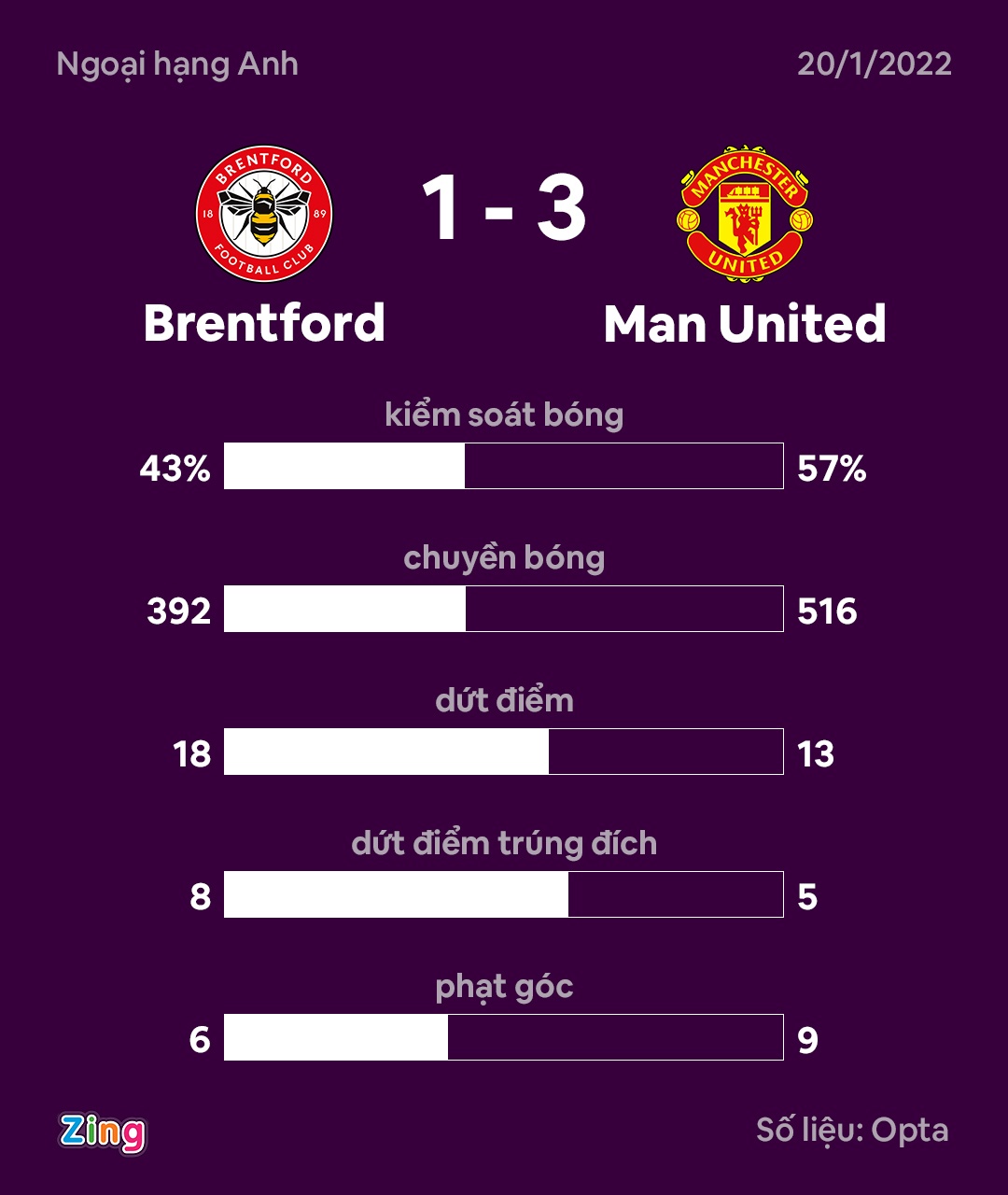 Bruno Fernandes anh 3