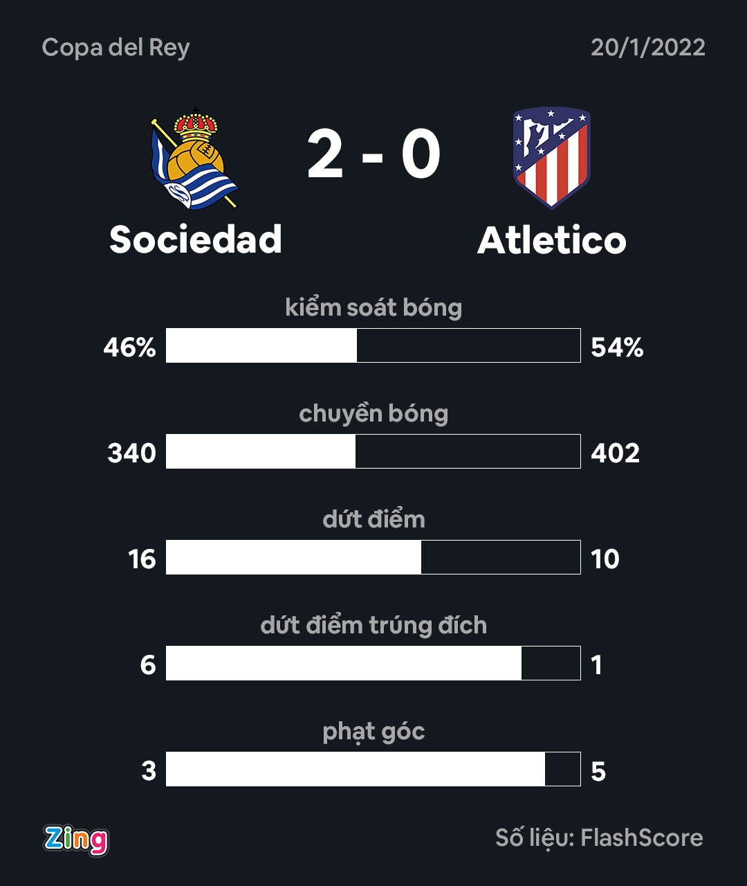 atletico madrid that bai anh 2