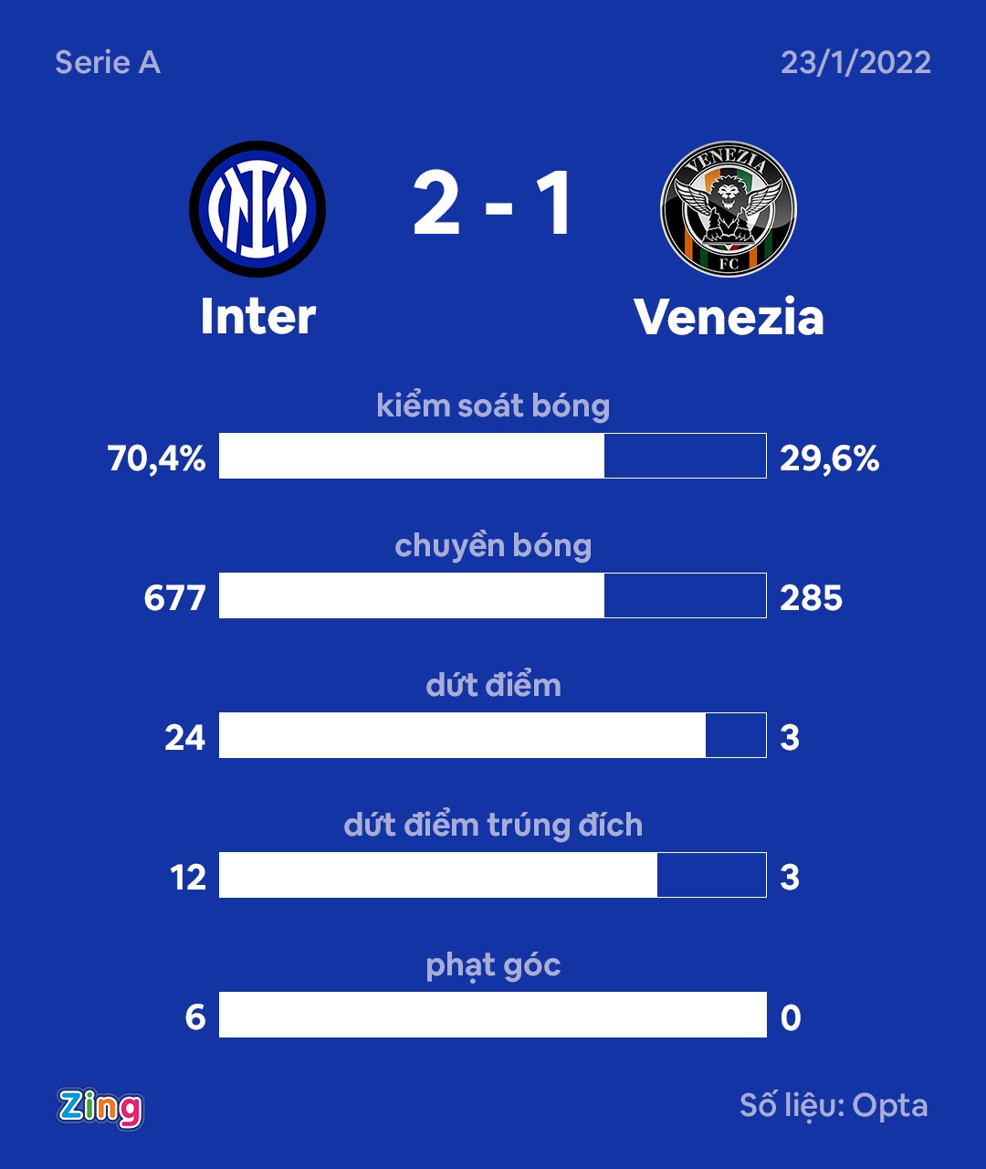 Inter anh 9