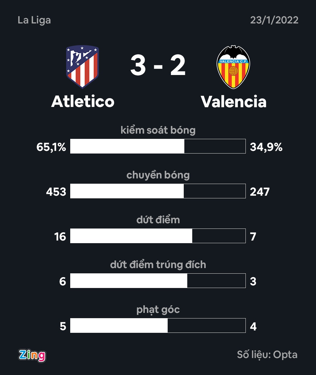 Atletico anh 9