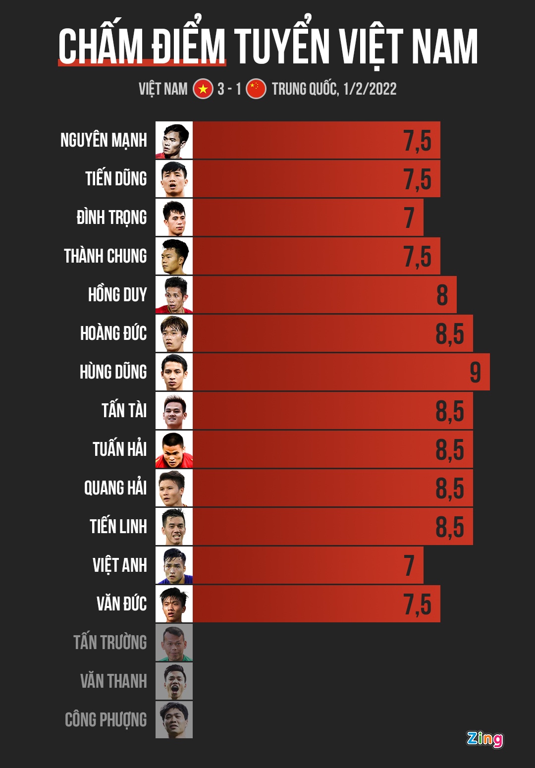 Cham diem doi tuyen Viet Nam: Hung Dung noi bat anh 1