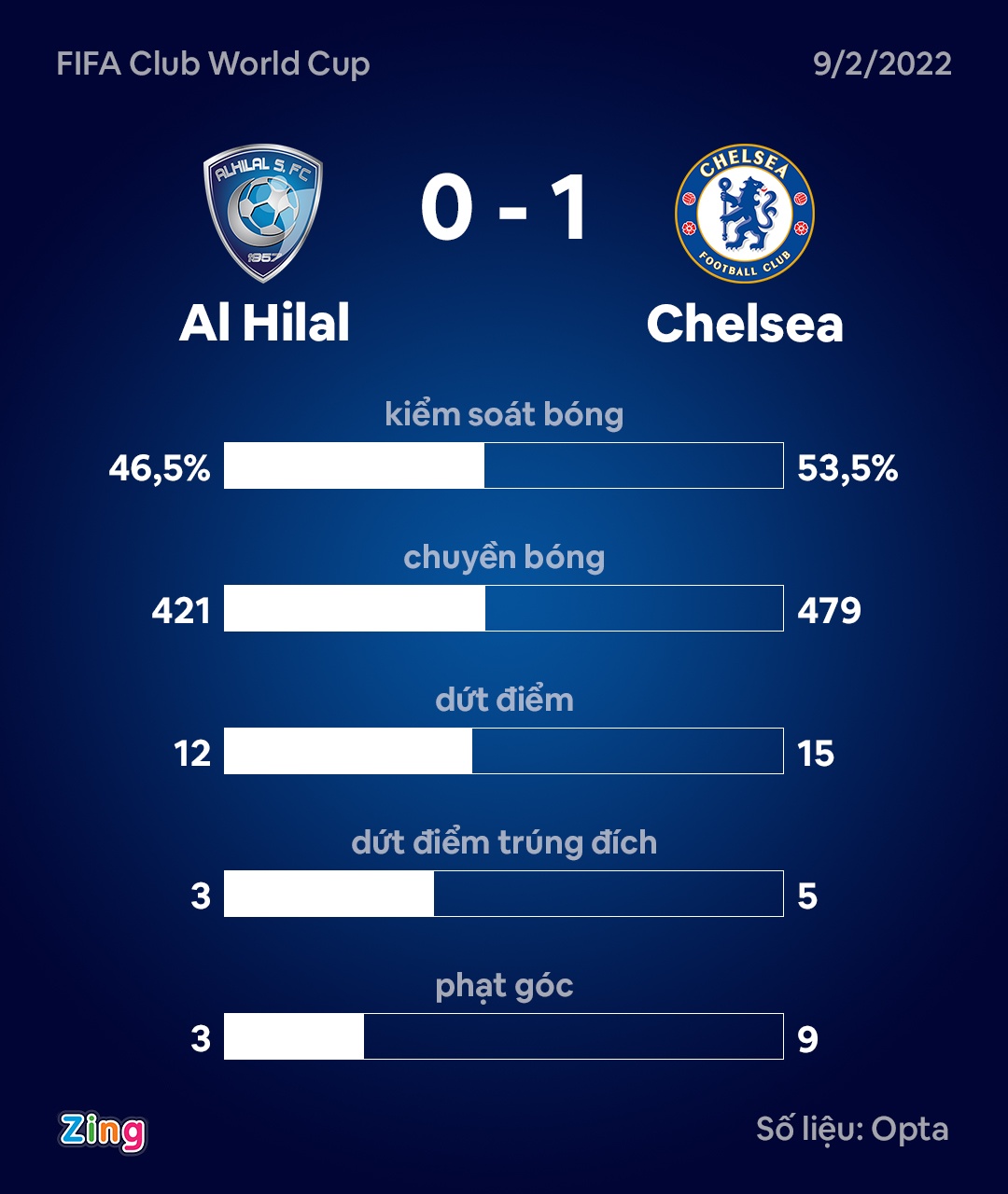 Chelsea dau Al Hilal anh 9