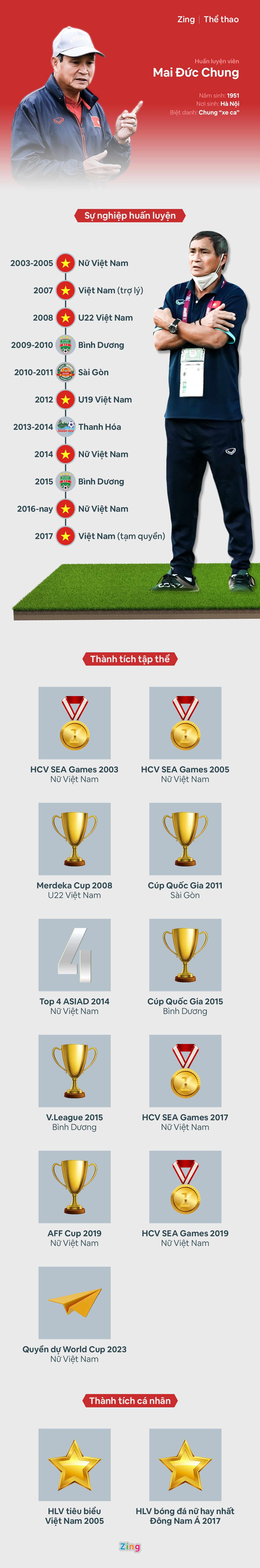 HLV Mai Duc Chung anh 1