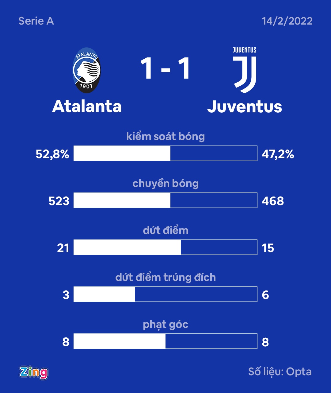 Juventus Atalanta anh 9