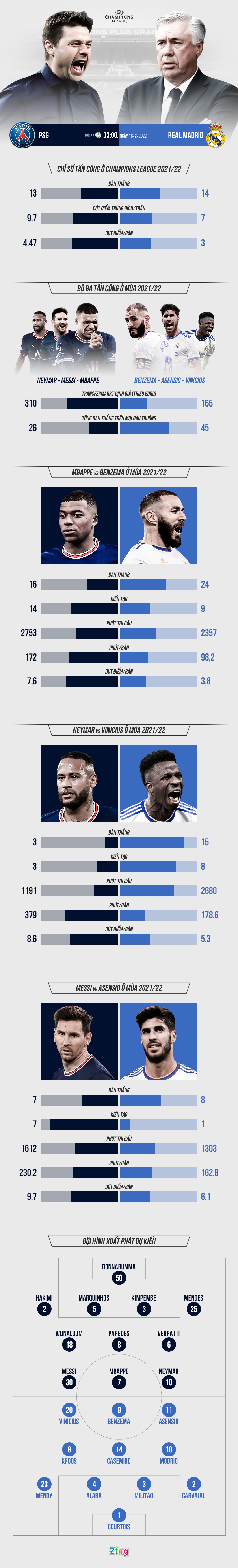 PSG Real Madrid anh 1
