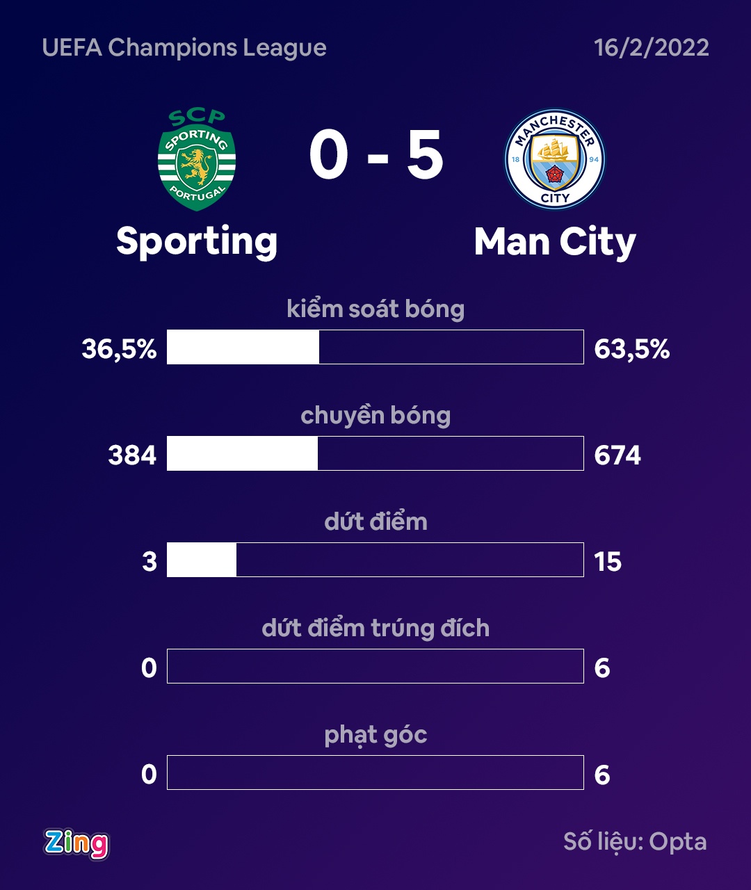 Man City anh 11