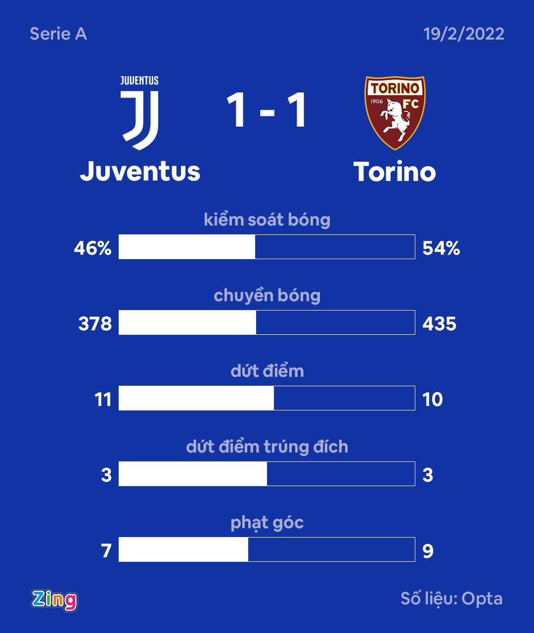 Juventus anh 10