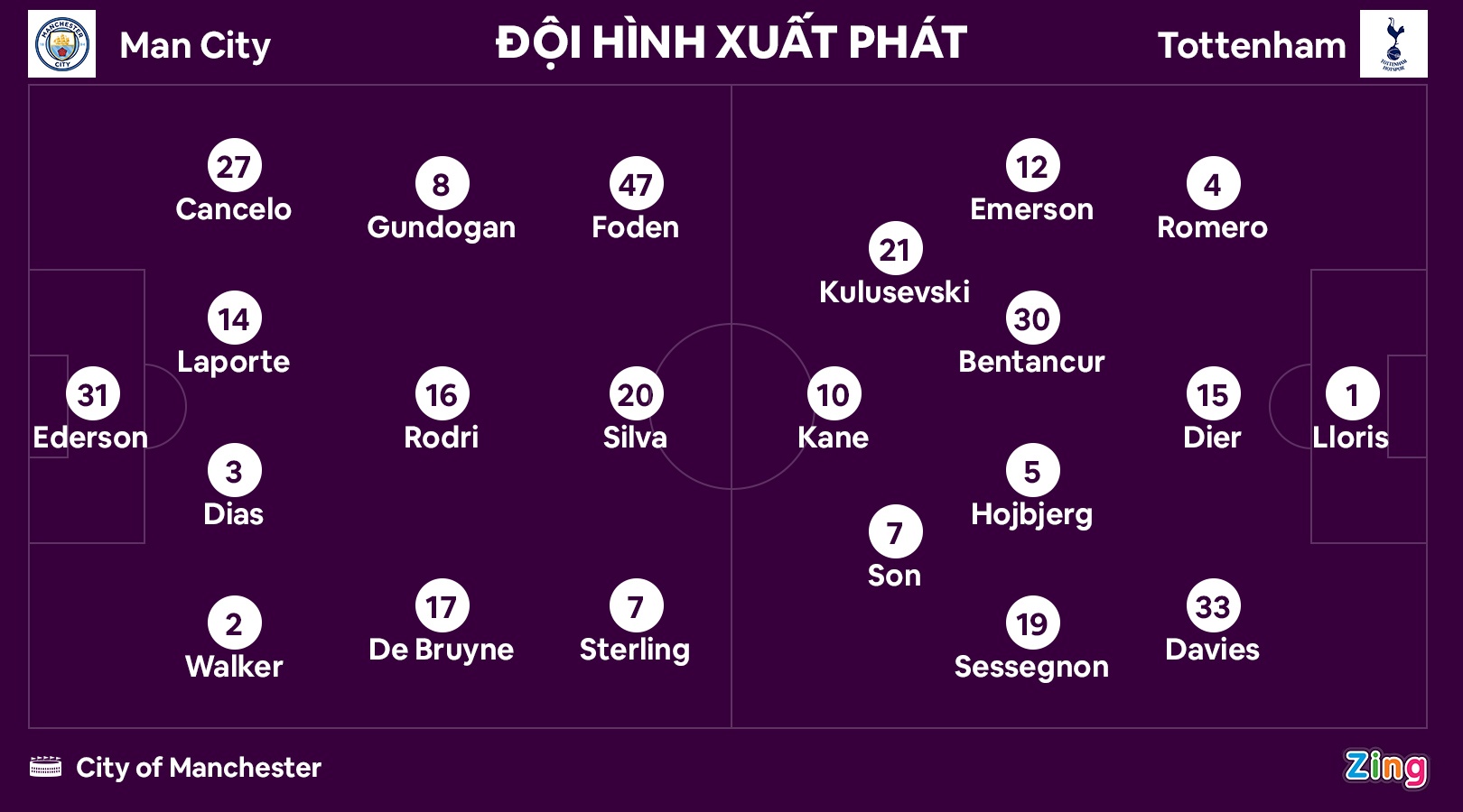 Tottenham dau Man City anh 15