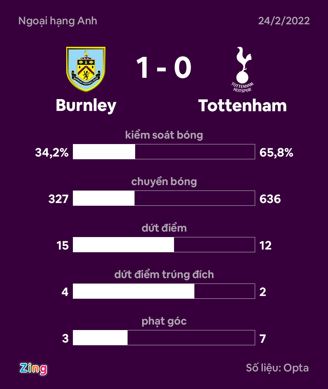 Tottenham anh 3
