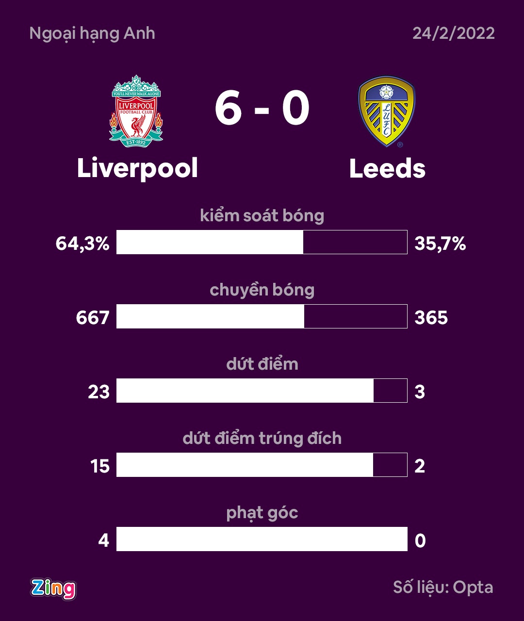 Salah ghi ban anh 10