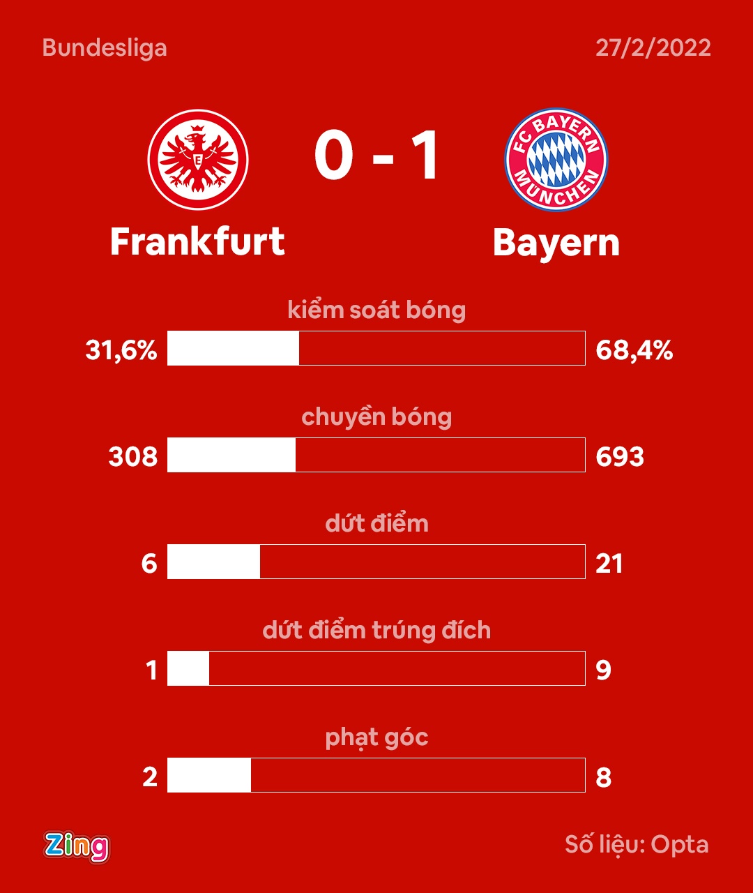 Bayern anh 8