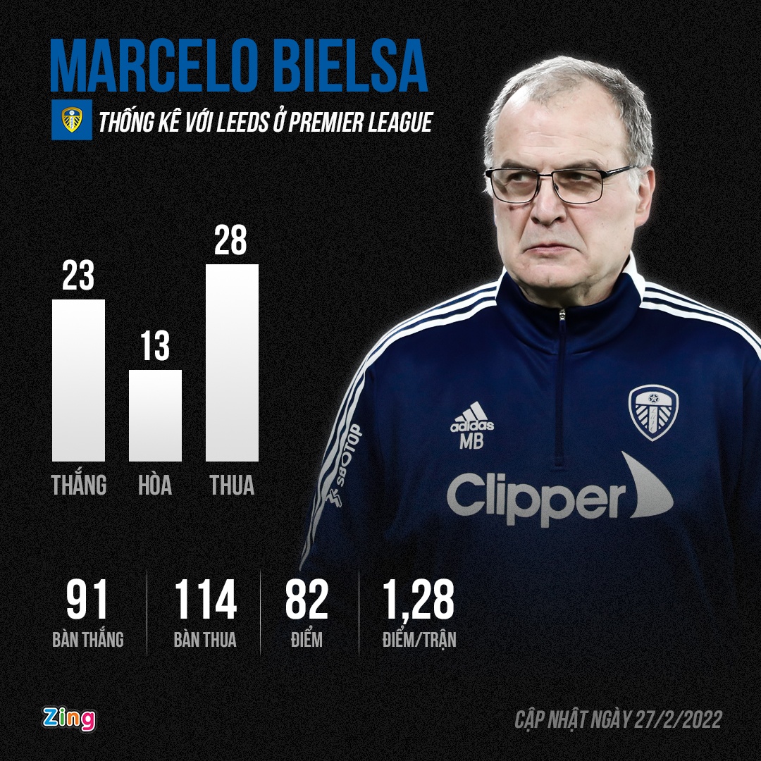 Bielsa bi sa thai anh 2