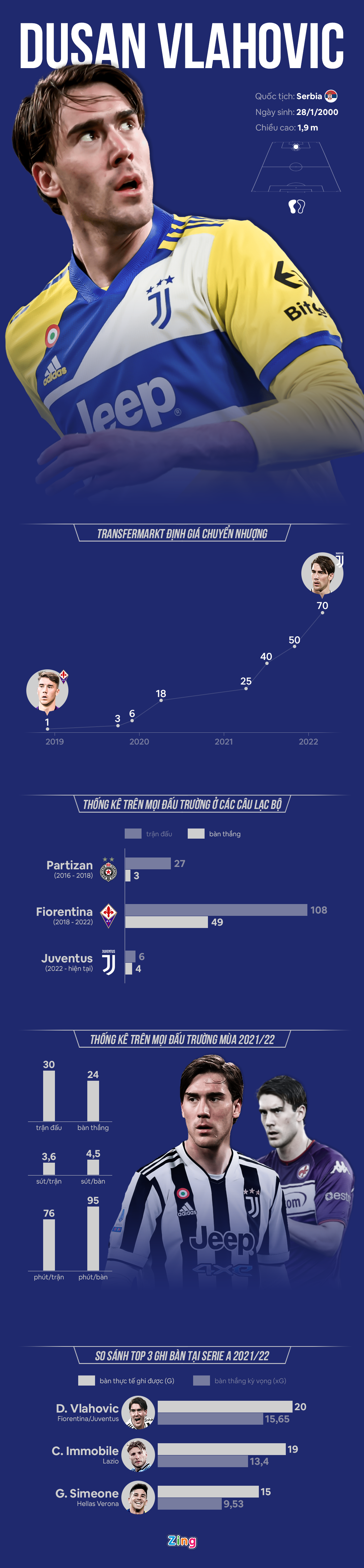 Vlahovic Juventus anh 1