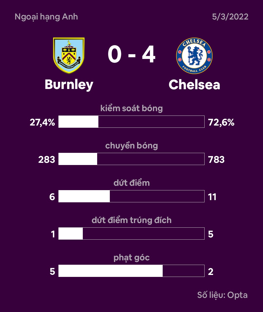 Chelsea dau Burnley anh 4