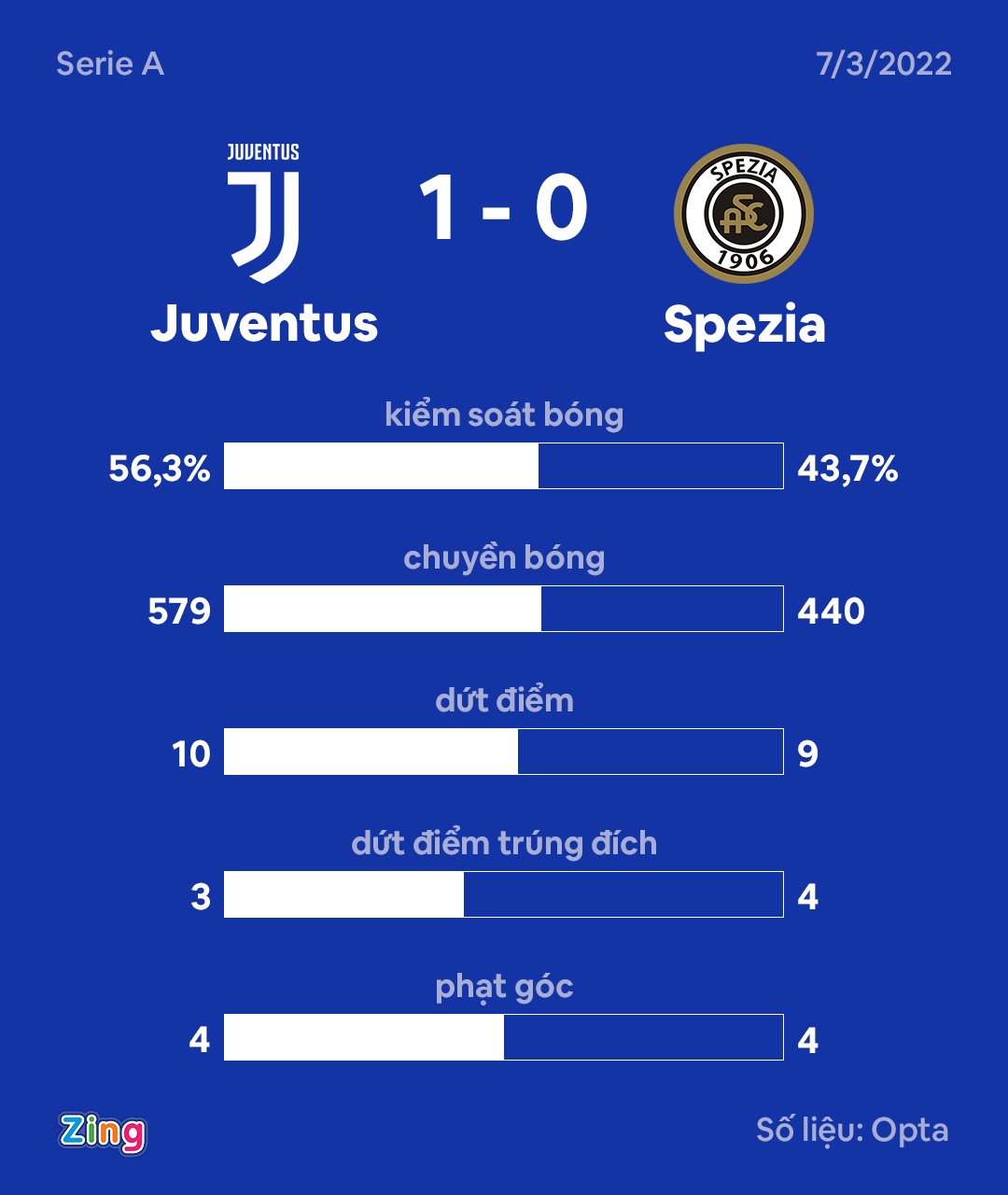 juventus anh 3