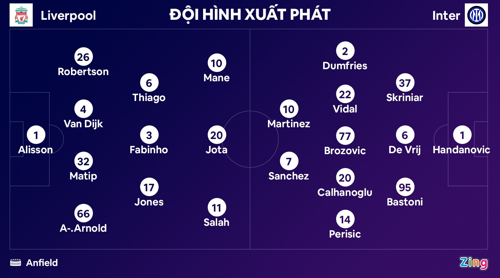 Inter vs Liverpool anh 4