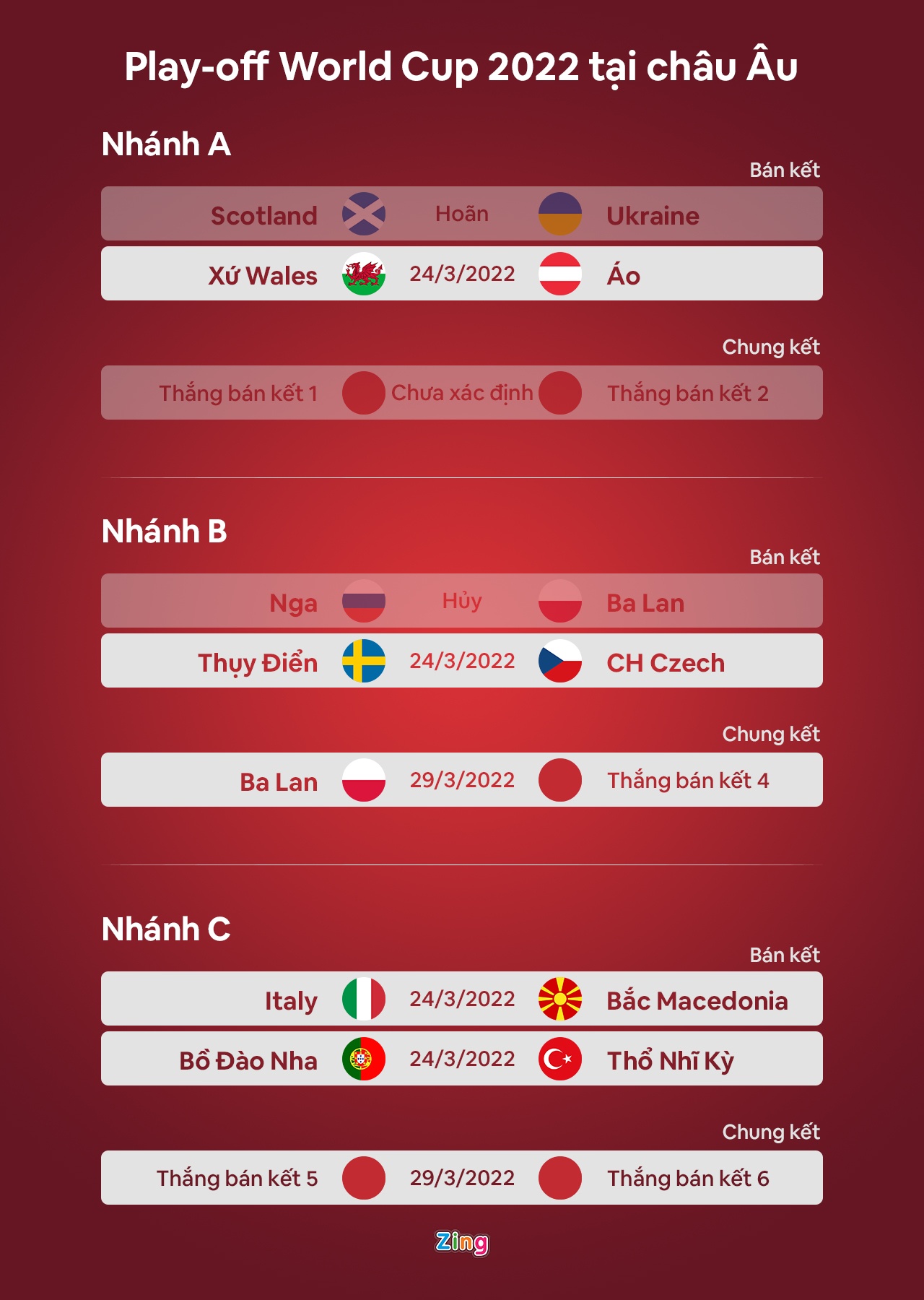 Tuyen Nga het hy vong du World Cup 2022 anh 2