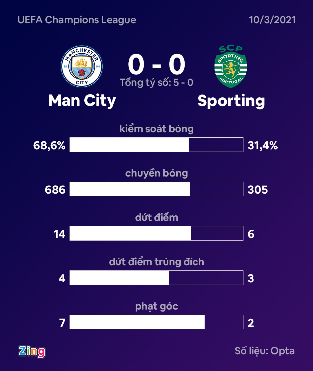 Man City anh 9