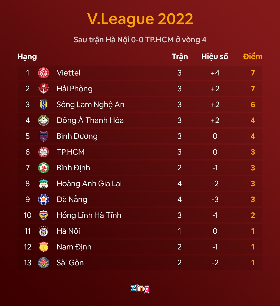 v.league 2022 anh 2