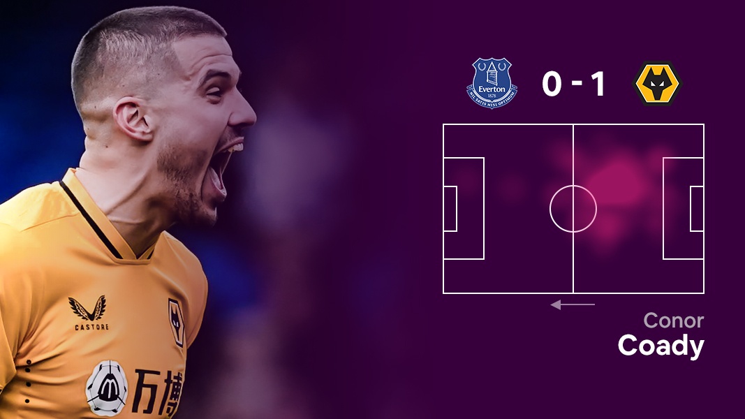 Doi hinh hay nhat vong 29 Ngoai hang Anh anh 10