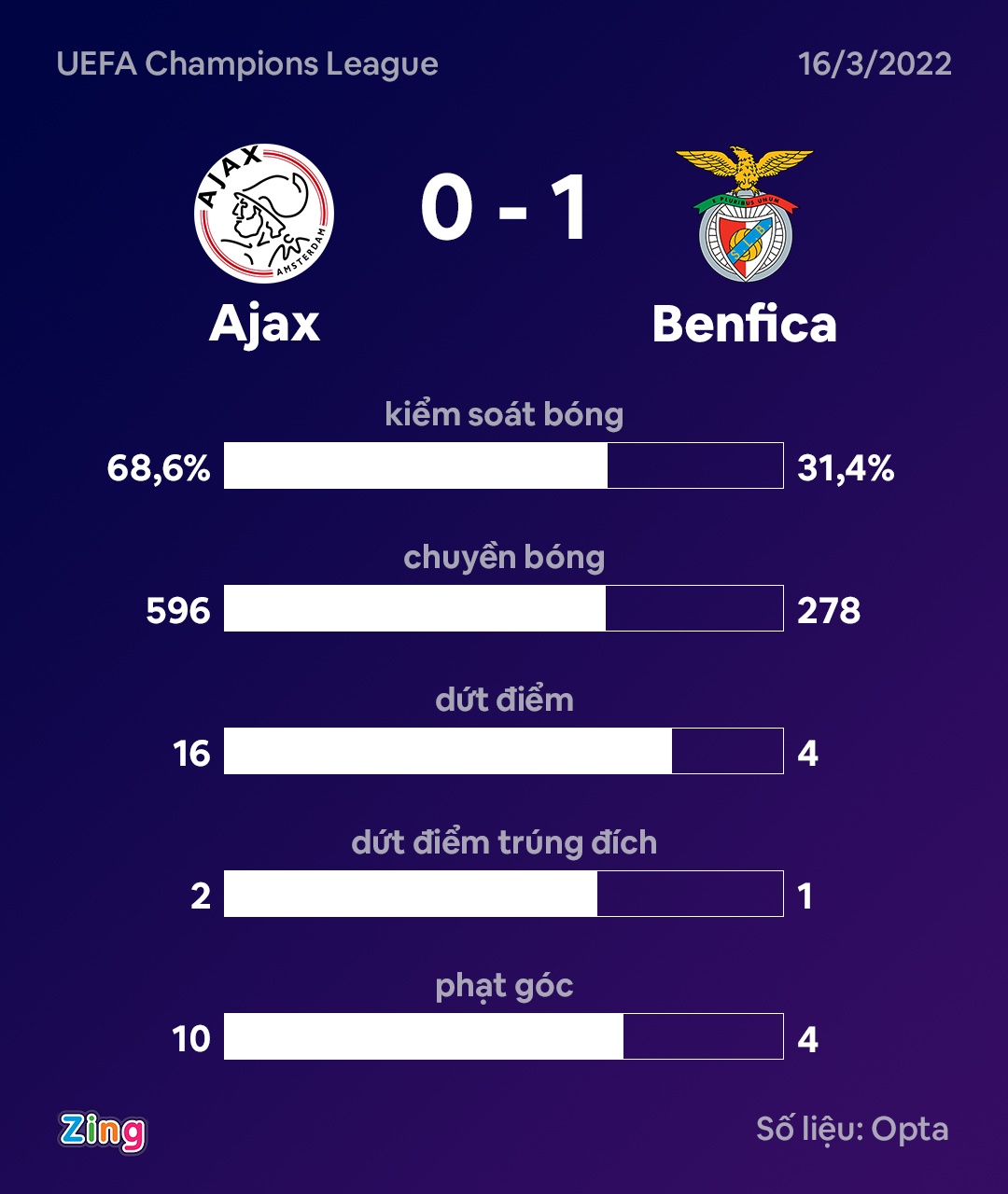Benfica Ajax anh 11