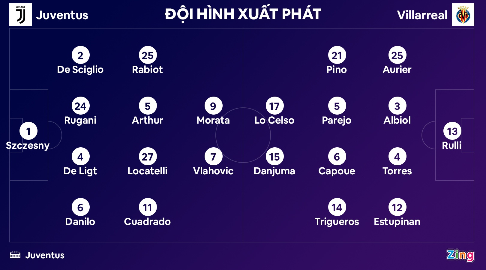 Juventus dau Villarreal anh 8