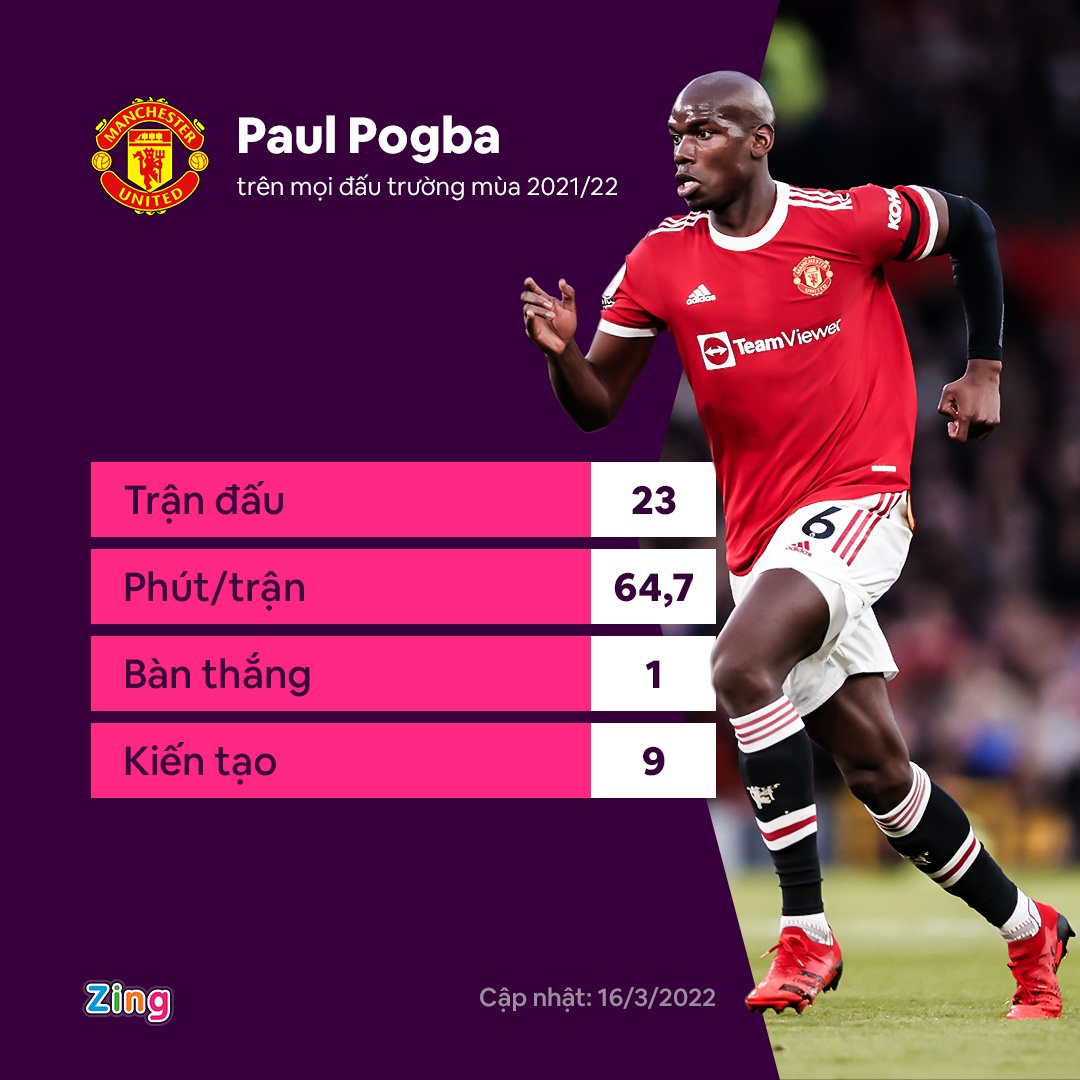Pogba bi trom vao nha khi dang thi dau anh 2