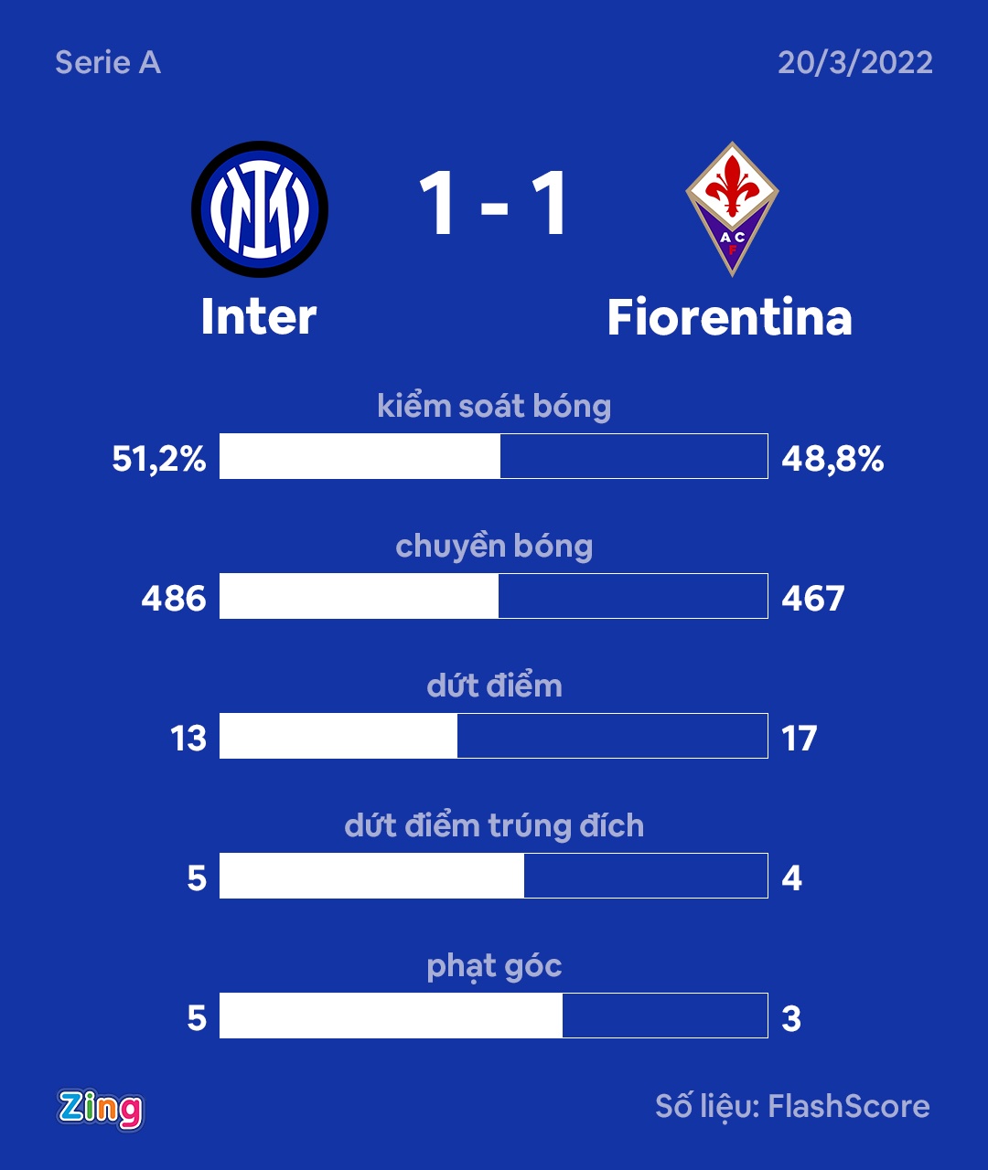 inter anh 10