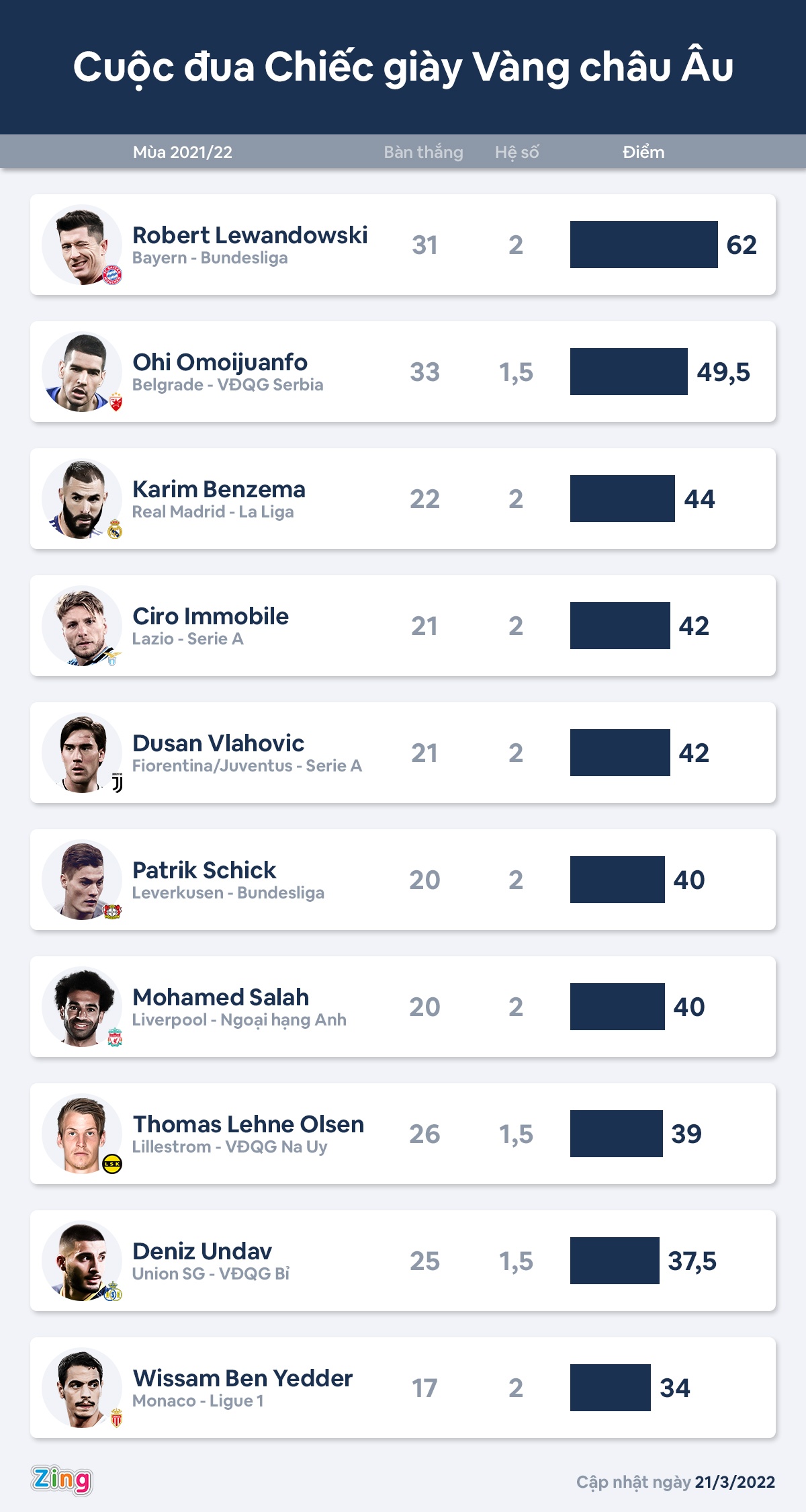 Giay vang chau Au 2021/22 anh 1