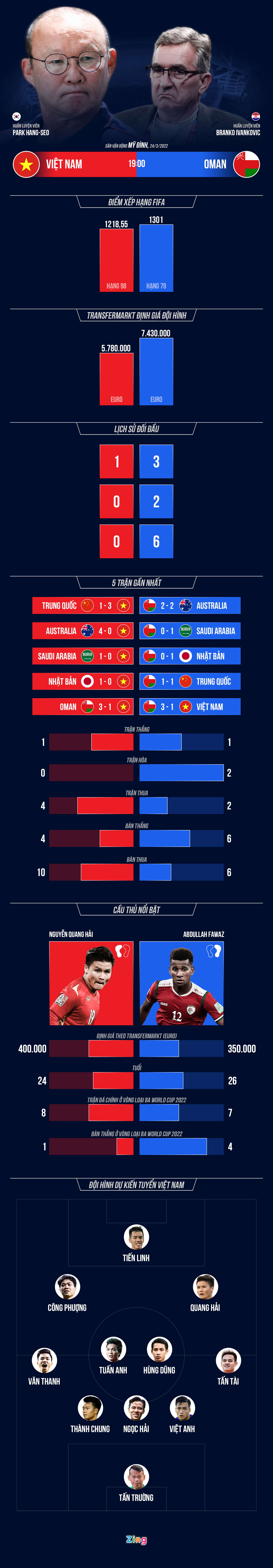 Tuan Hai da cap voi Tien Linh truoc Oman anh 2