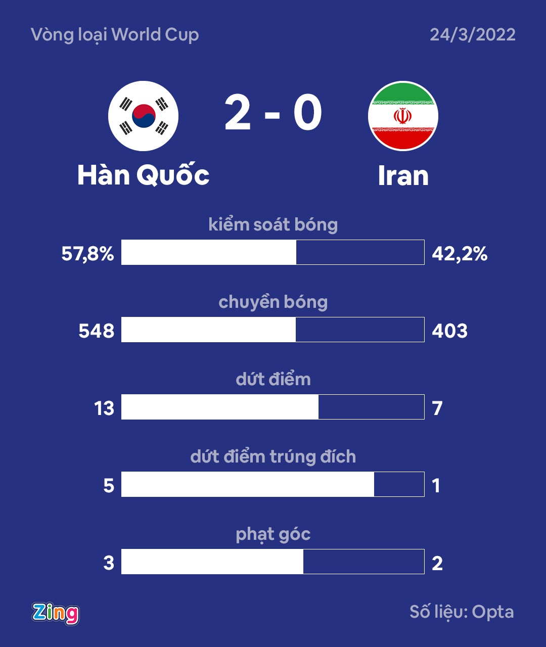 Han Quoc Iran anh 10
