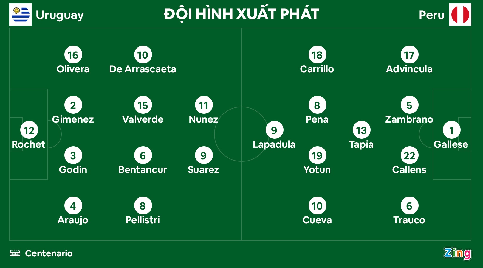 world cup 2022 anh 2