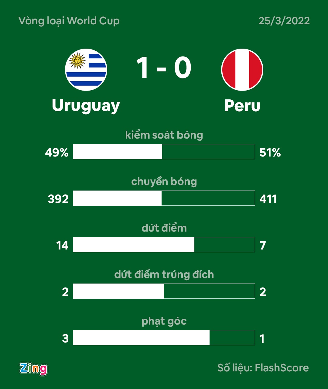 world cup 2022 anh 3