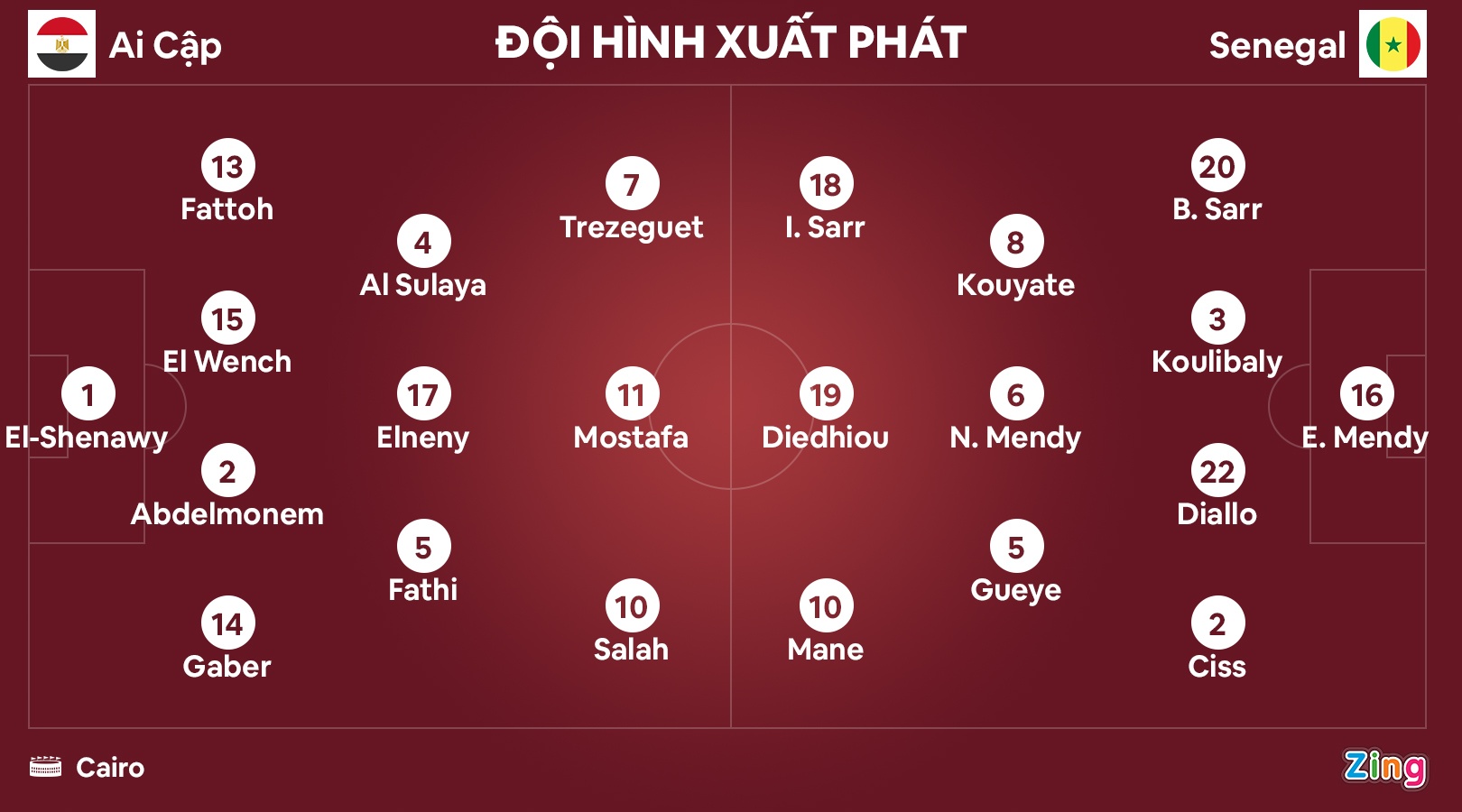 ai cap vs senegal anh 2