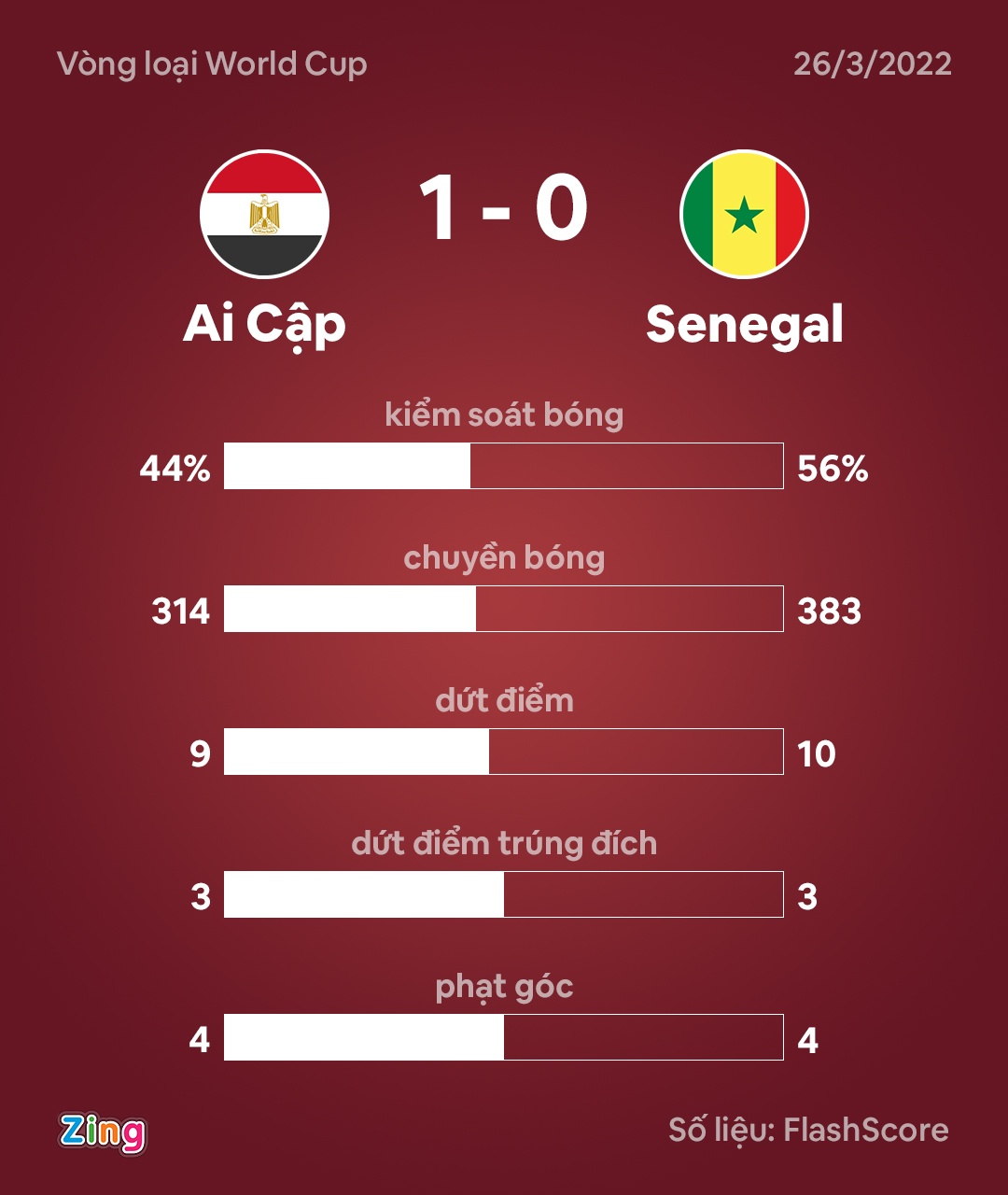 ai cap vs senegal anh 3