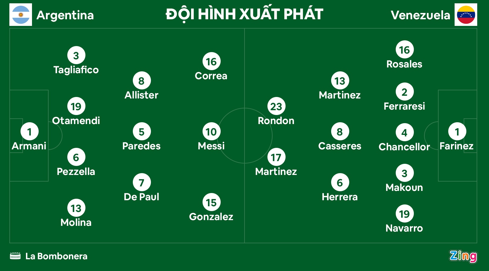 Messi Argentina anh 9