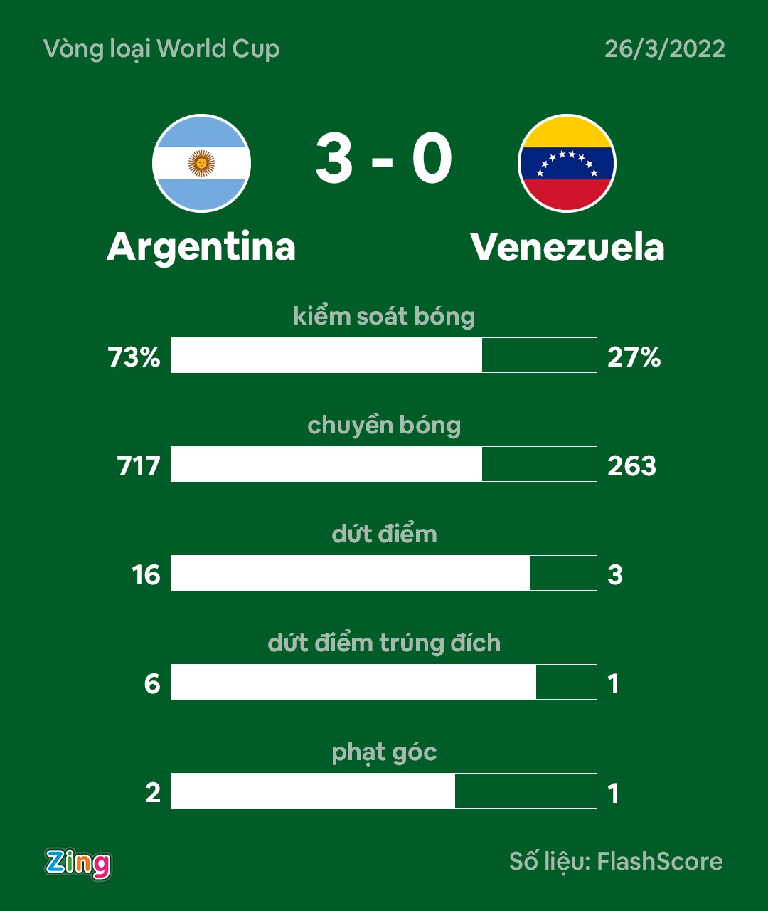 Messi Argentina anh 10
