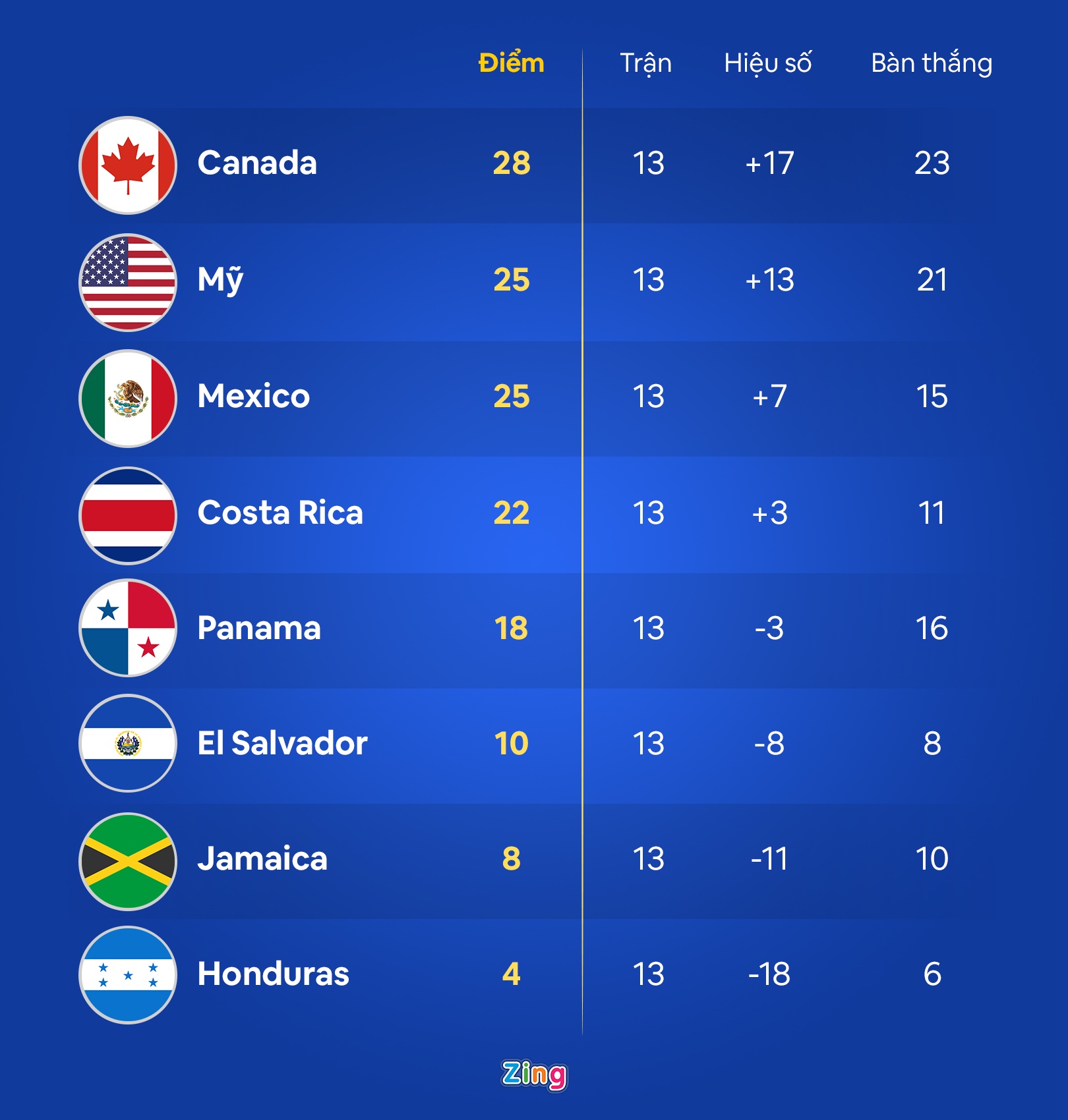 World Cup 2022 anh 2