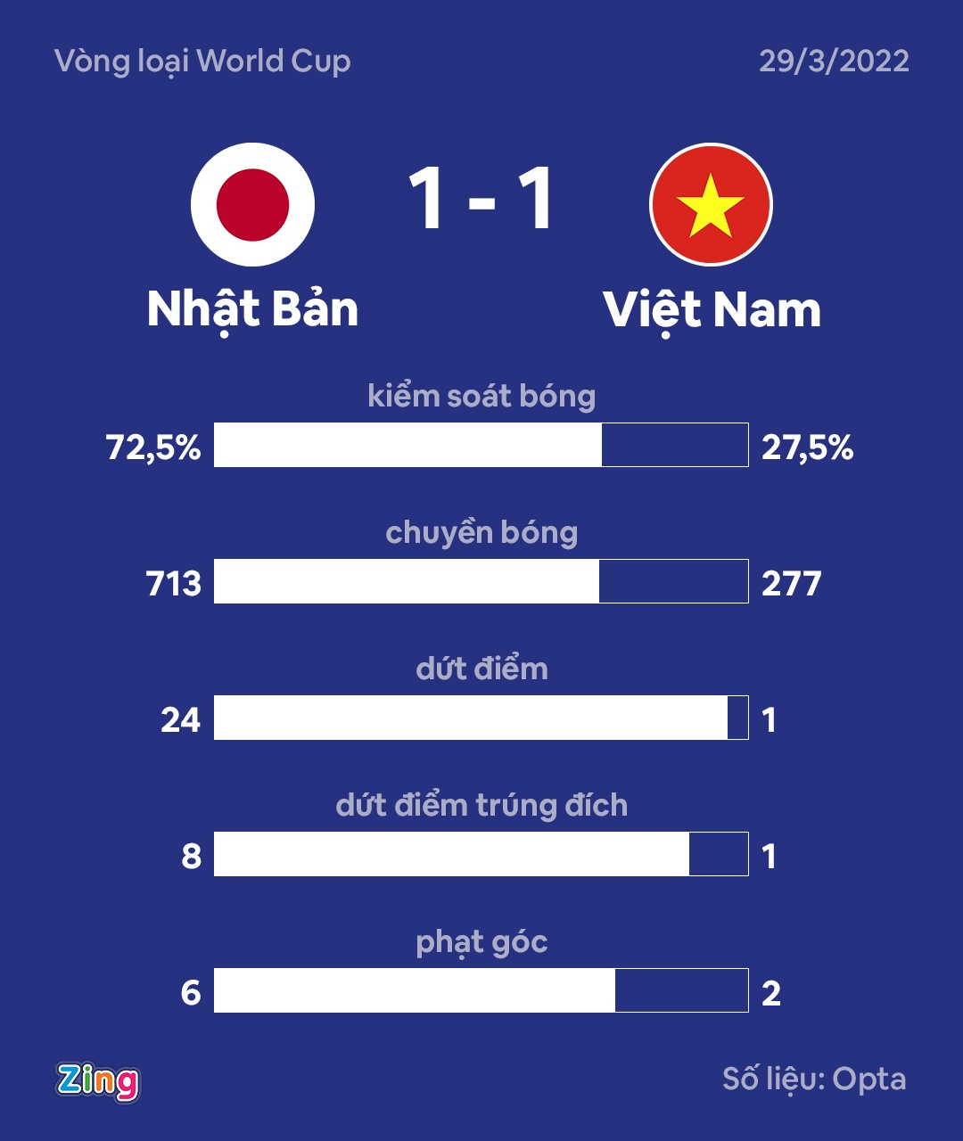 tuyen Viet Nam vs Nhat Ban anh 4