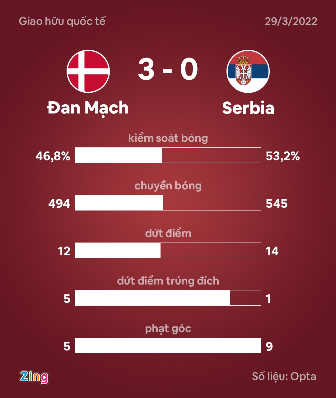 Eriksen toa sang trong mau ao Dan Mach anh 9