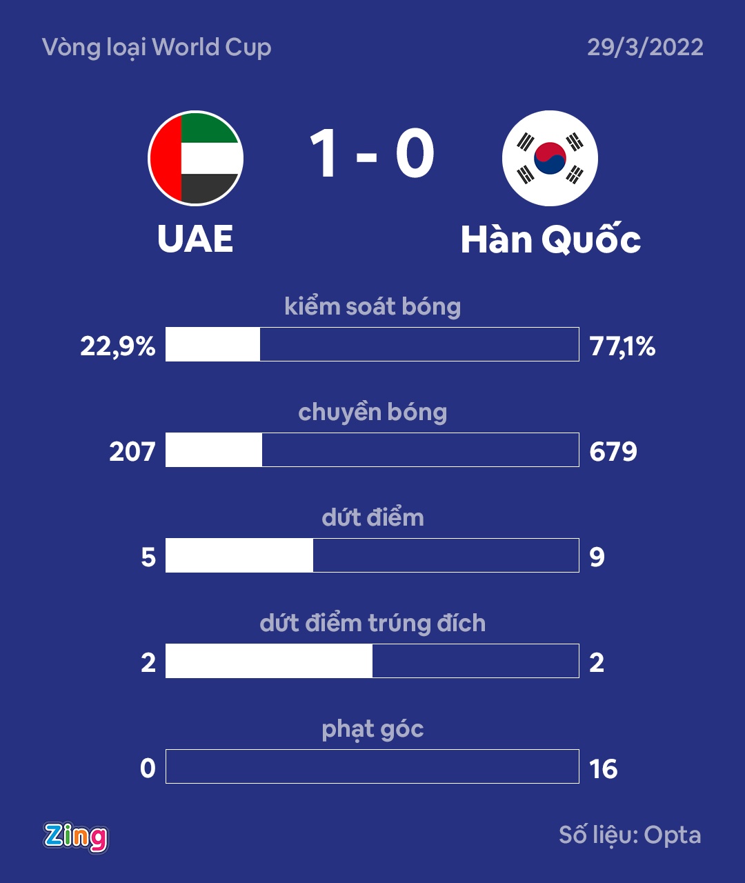 UAE Han Quoc anh 10