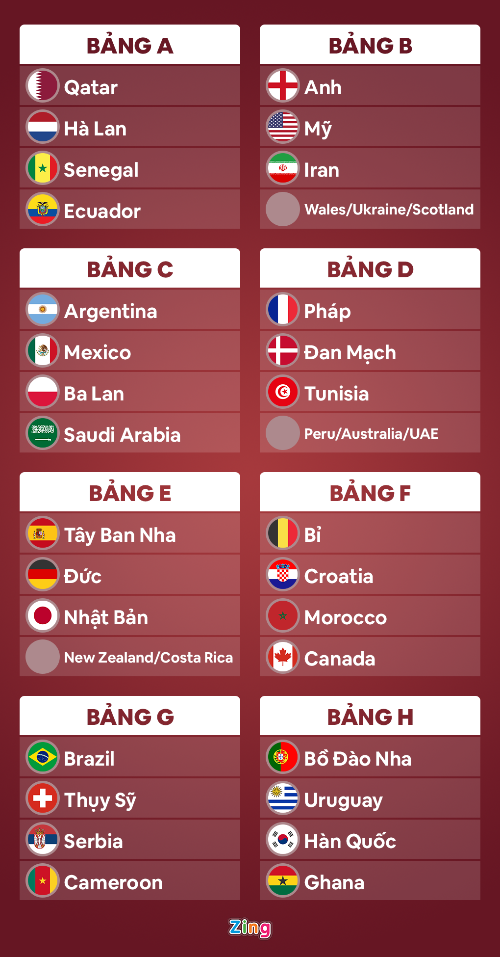 world cup 2022 anh 3