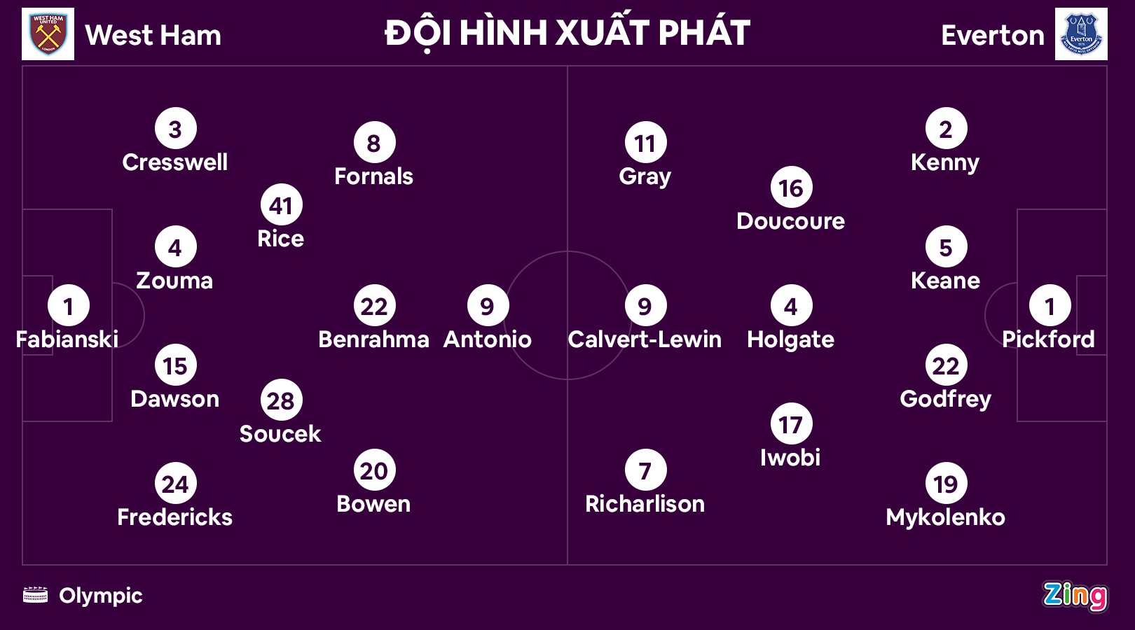 West Ham dau Everton anh 10