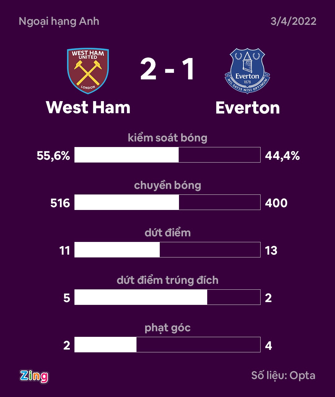 West Ham dau Everton anh 11